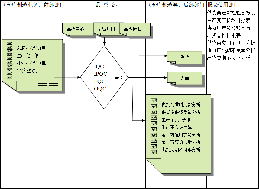 多宝(中国)软件与企业需求之间存在的差异
