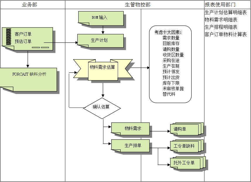 多宝(中国)多宝网页版登录入口的三大维度管理