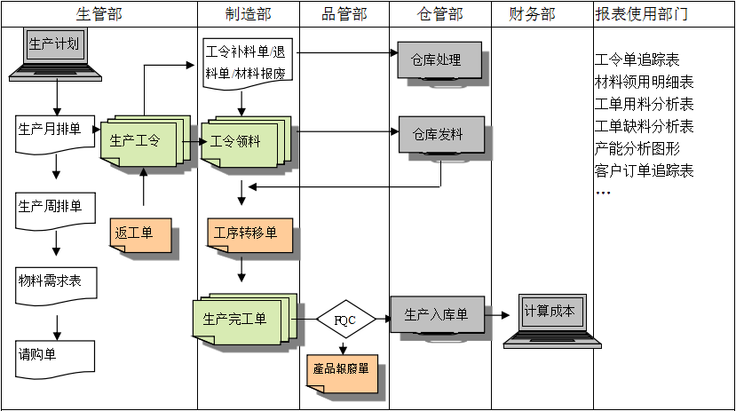 购买多宝(中国)软件订立合同时需要注意哪些问题?