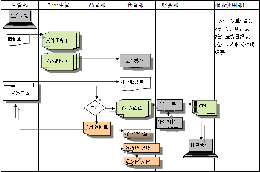 多宝(中国)多宝网页版登录入口给企业内部控制带来哪些影响及风险?