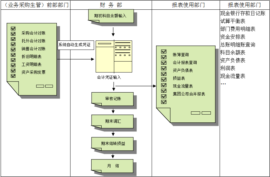 多宝(中国)价值不仅只是依赖软件,而是企业对其的应用