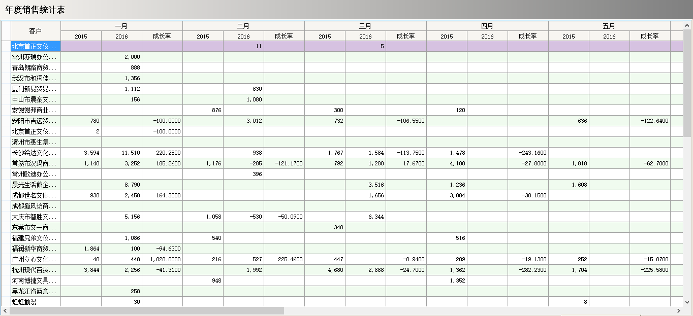 多宝(中国)软件真正的“盈利”是在这几个方面?
