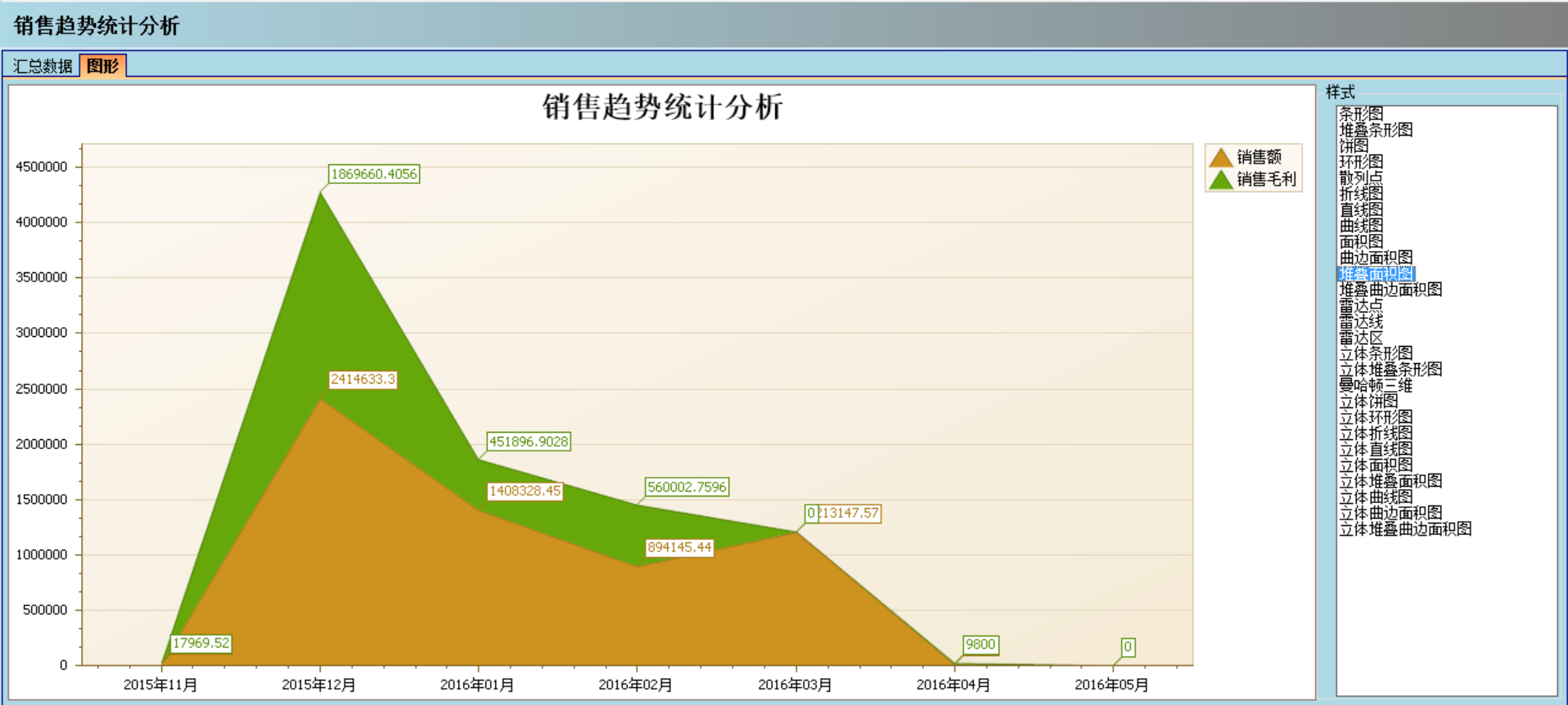 多宝(中国)软件实施的定性效益