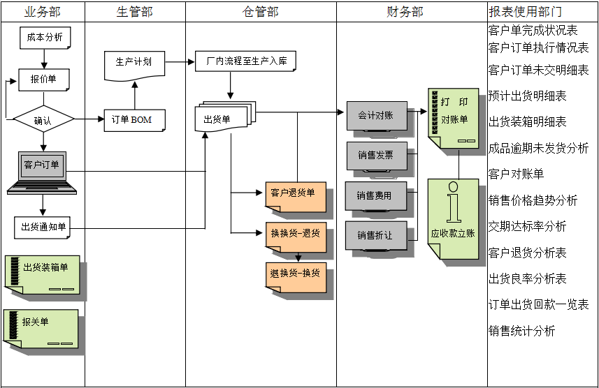 MRP II有几个特点?多宝(中国)能否超越它?
